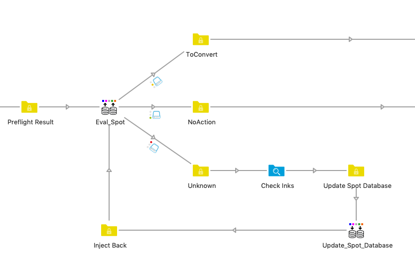 Enfocus Switch workflow