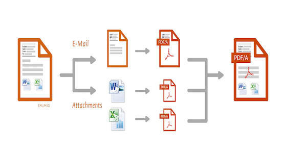 Archive e-mails system-independently with PDF/A