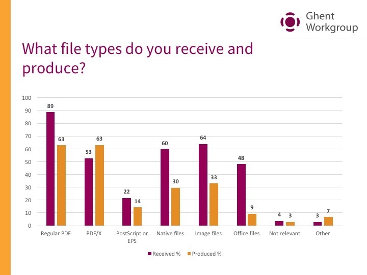 How PDF changed prepress production dramatically in the last 25 years
