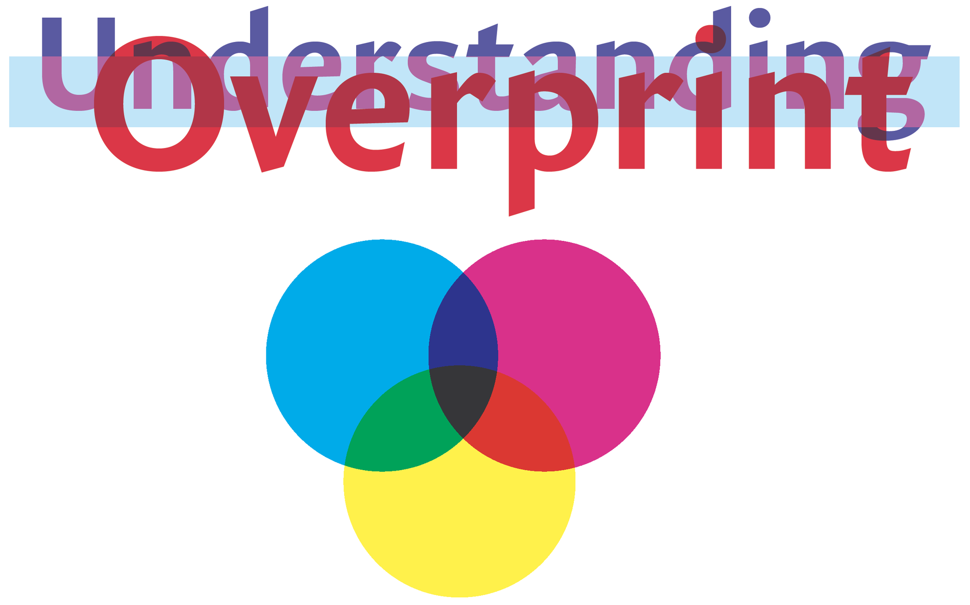 Understanding Overprint