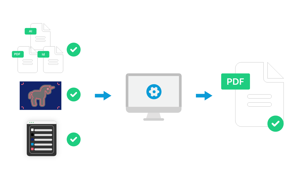 Whoosh! Job onboarding made easy