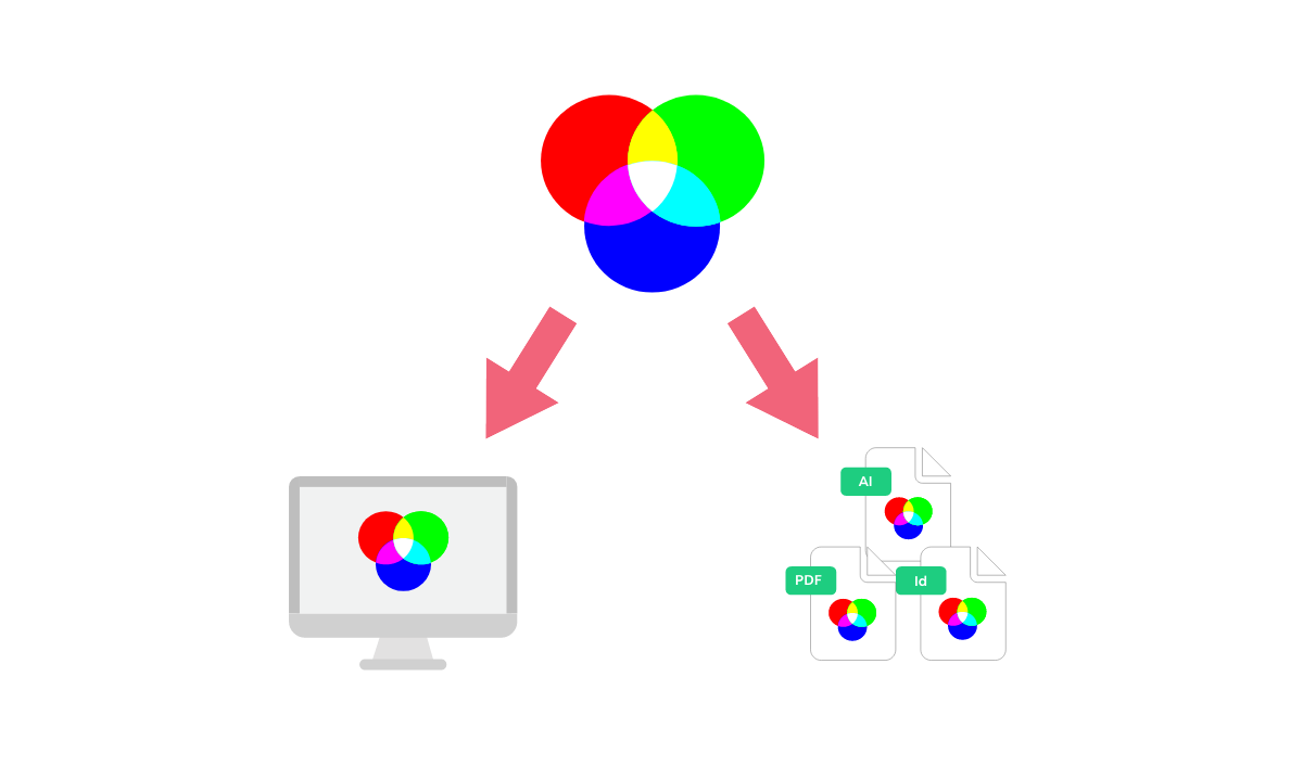 Qualitative color results regardless of medium or device
