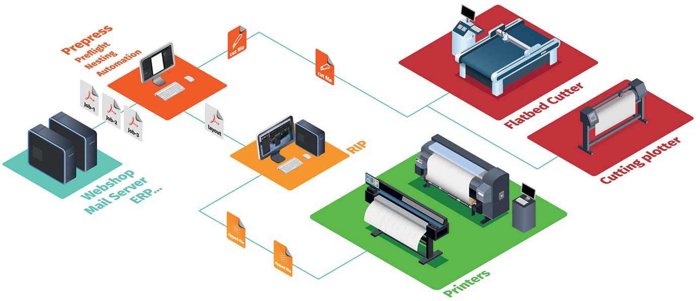 Workflow Caldera 2
